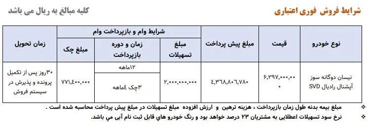 نیسان دوگانه سوز