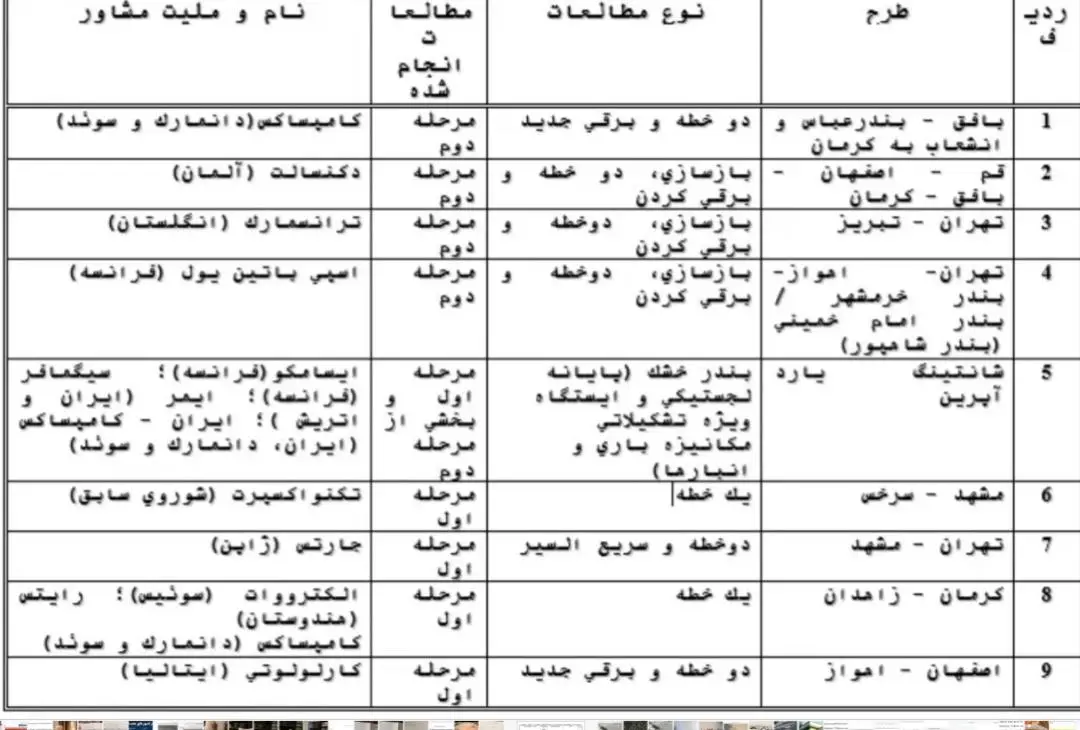 جدول وضعیت راه ها