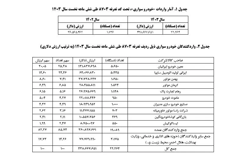 خودروی سواری