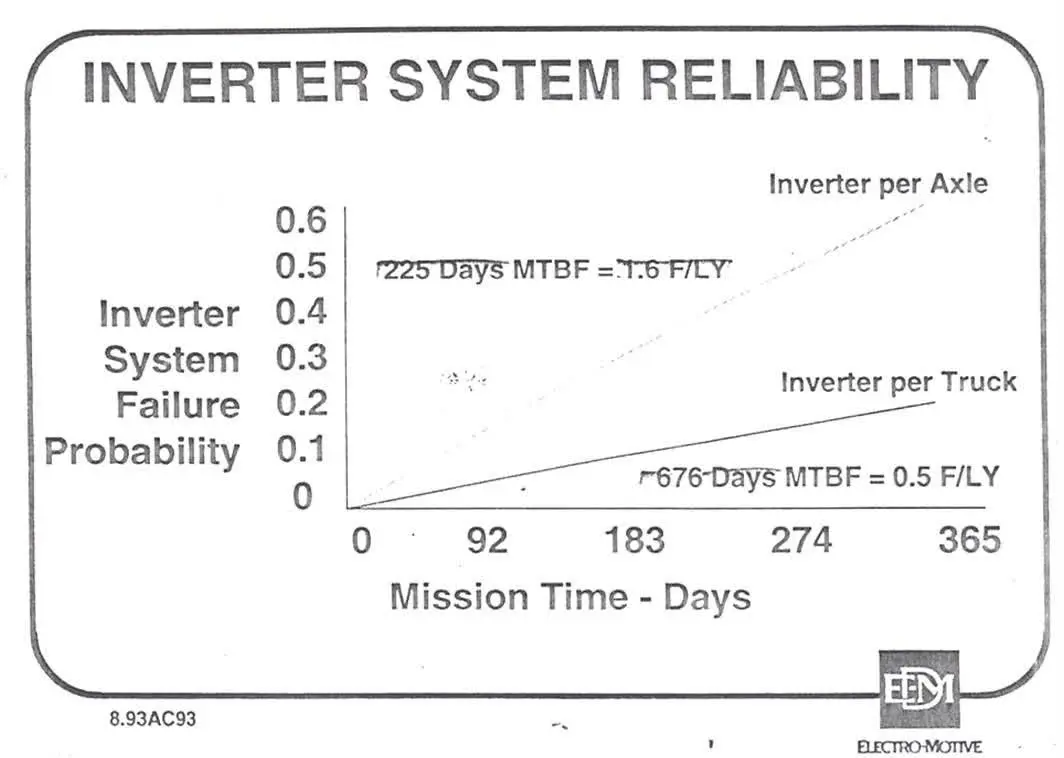 نمودار وضعیت لوکوموتیو