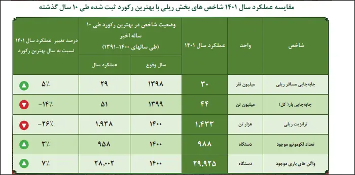 جدول ریلی