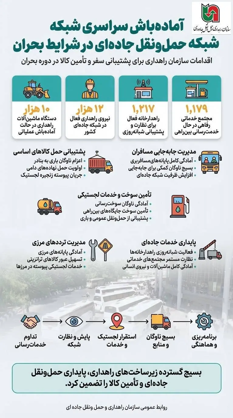 اینفوگرافیک|  آماده‌باش سراسری شبکه حمل و نقل جاده‌ ای در شرایط بحران