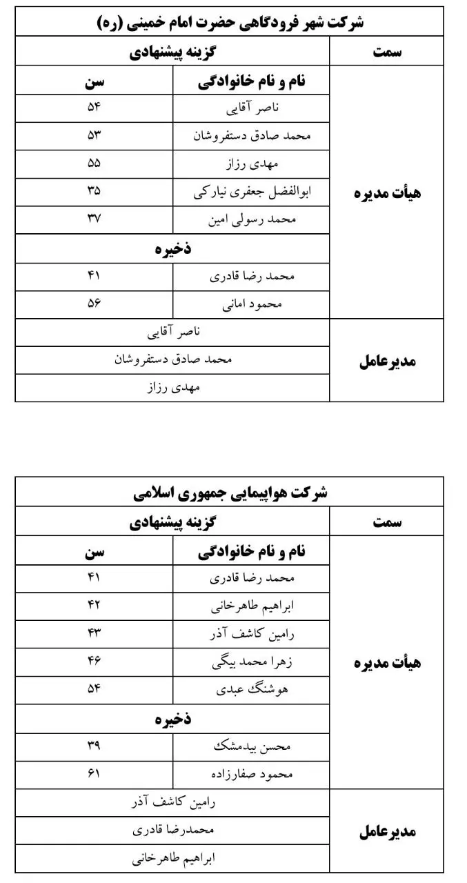 جدول نامزدهای مدیران هوانوردی