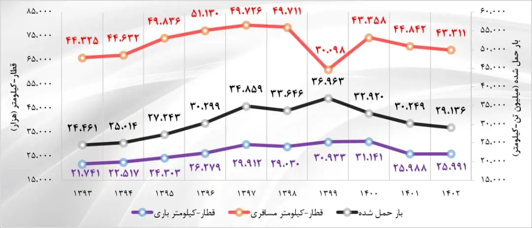 نمودار ریلی