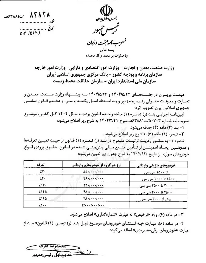 تعرفه واردات خودرو -مرداد 1404