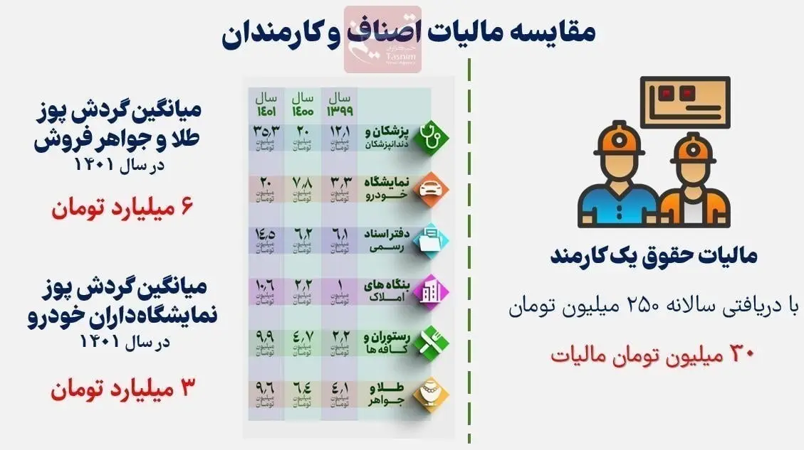 پرداخت مالیات3