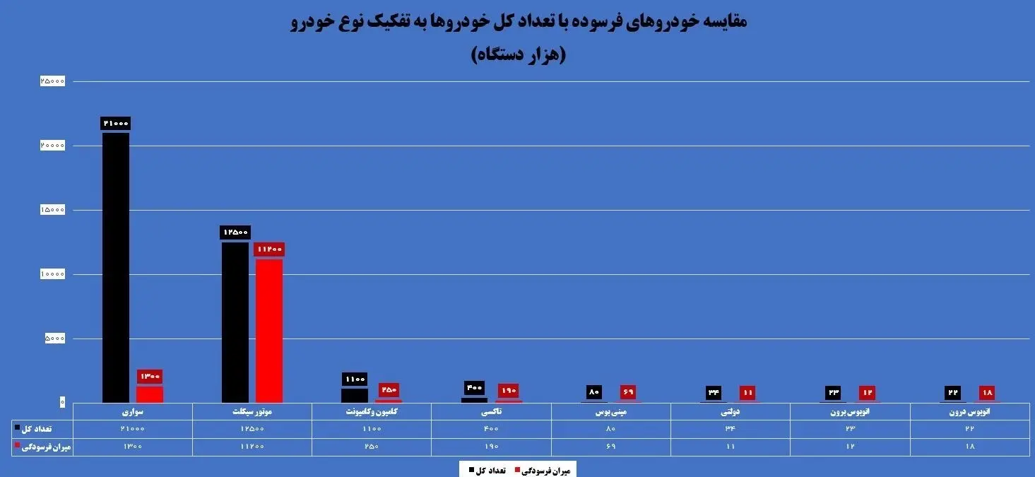 ناترازی سوخت