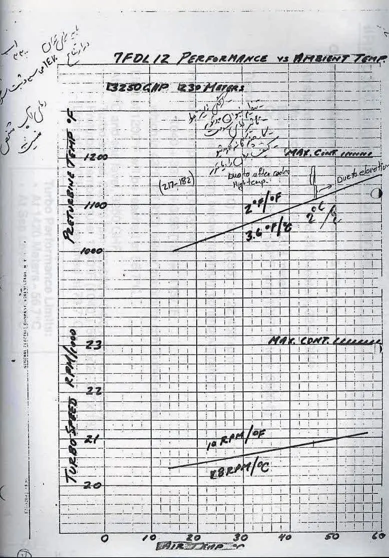 نمودار ریلی