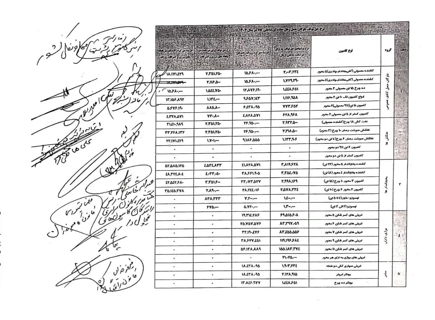 جدول حق توقف انواع کامیون