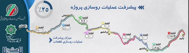 پیشرفت راه آهن چابهار زاهدان