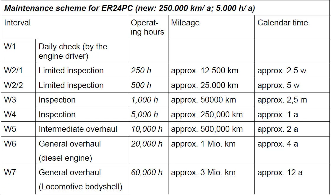 جدول برقی سازی راه آهن