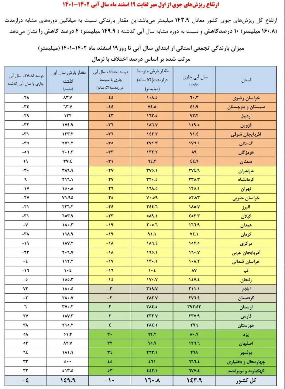 وضعیت بارش استان ها تا ۱۹ اسفندماه 01