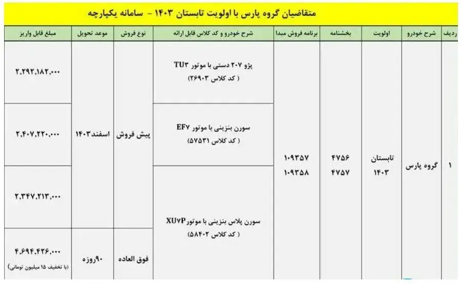 حواله خودرو پژو پارس