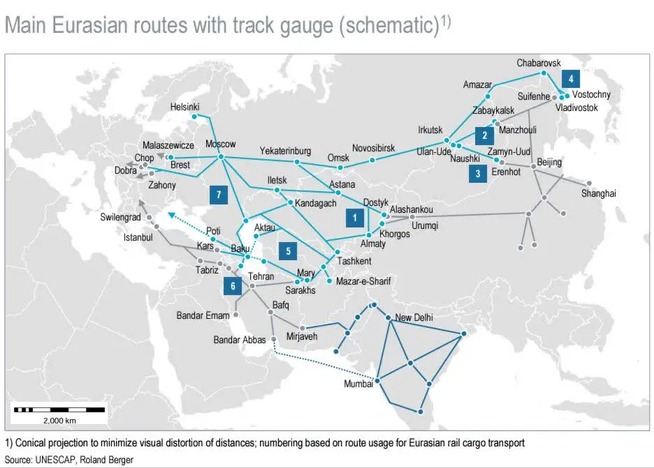 راه آهن آسیا