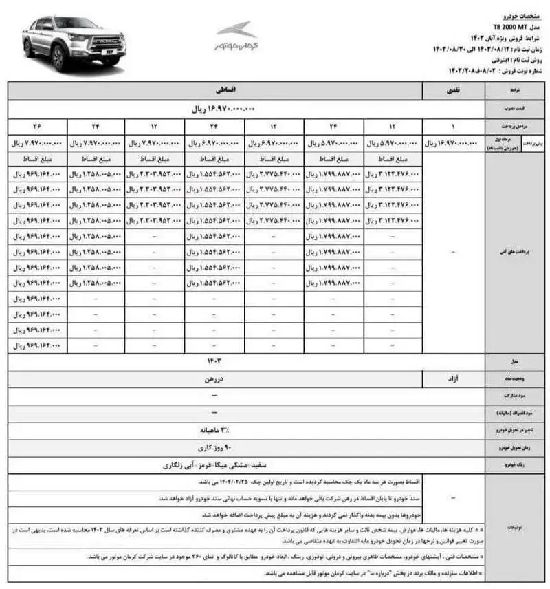 کرمان موتور