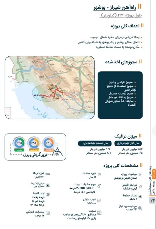 نقشه راه آهن شیراز بوشهر