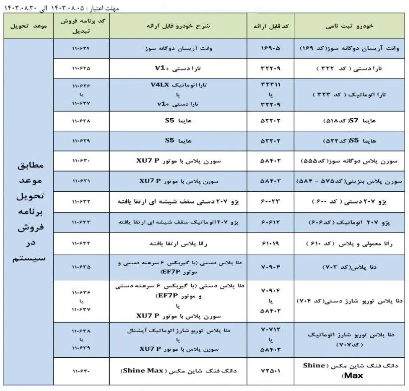 طرح تبدیل حواله محصولات ایران خودرو