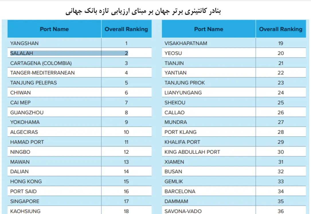 بنادر برتر