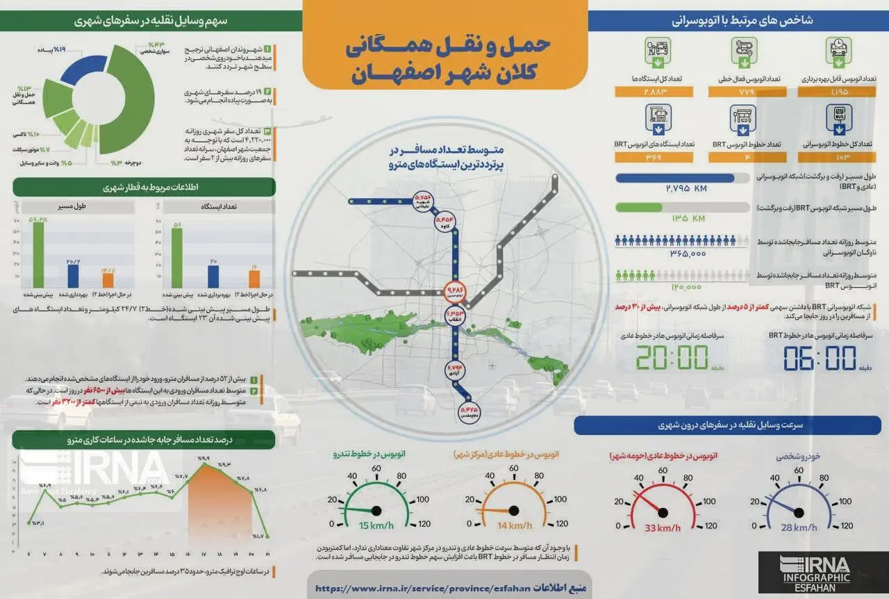 اینفو حمل و نقل همگانی اصفهان