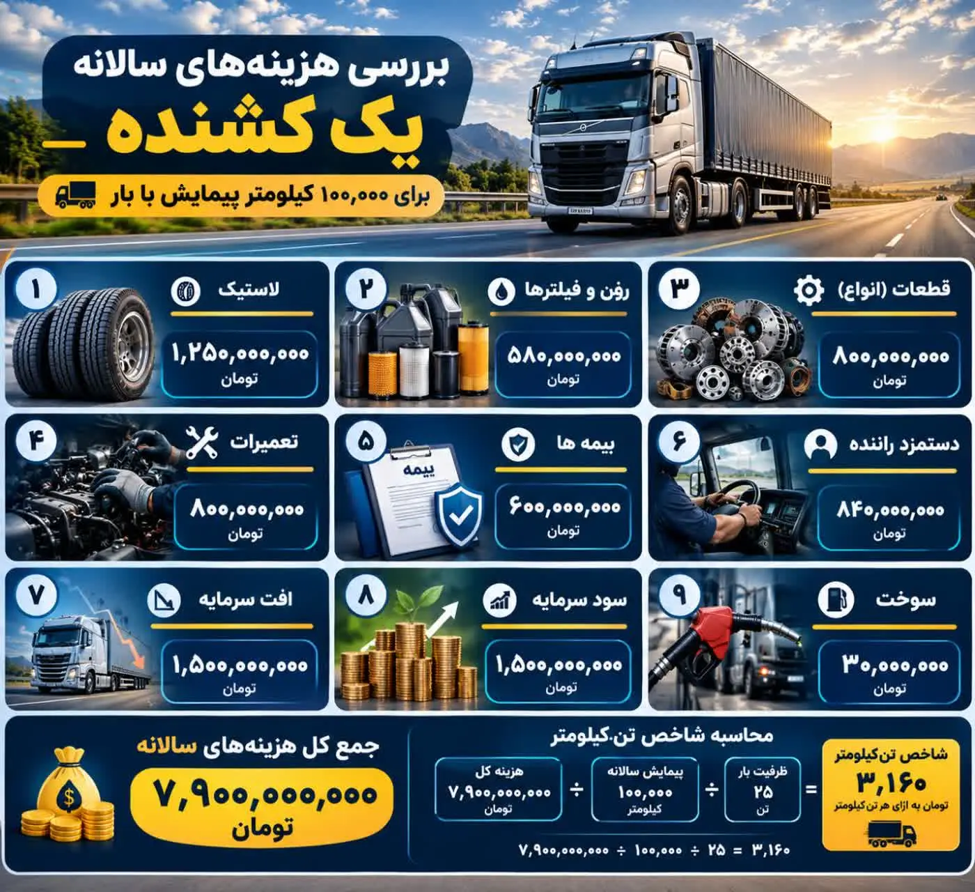 اینفوگرافی | هزینه کامیون کشنده