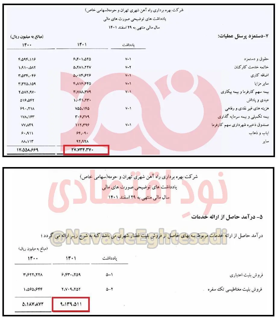 دستمزد کارکنان مترو