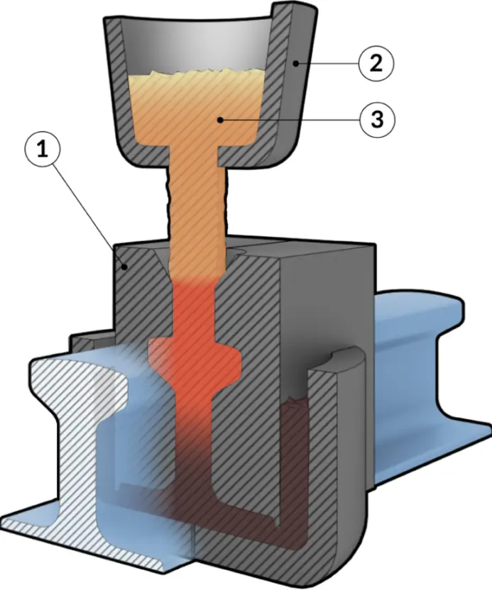 جوشکاری ترمیت