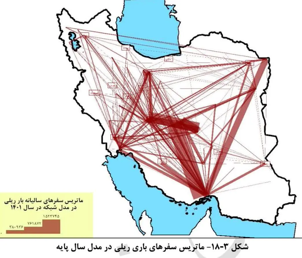 ماتریس سفرهای ریلی باری
