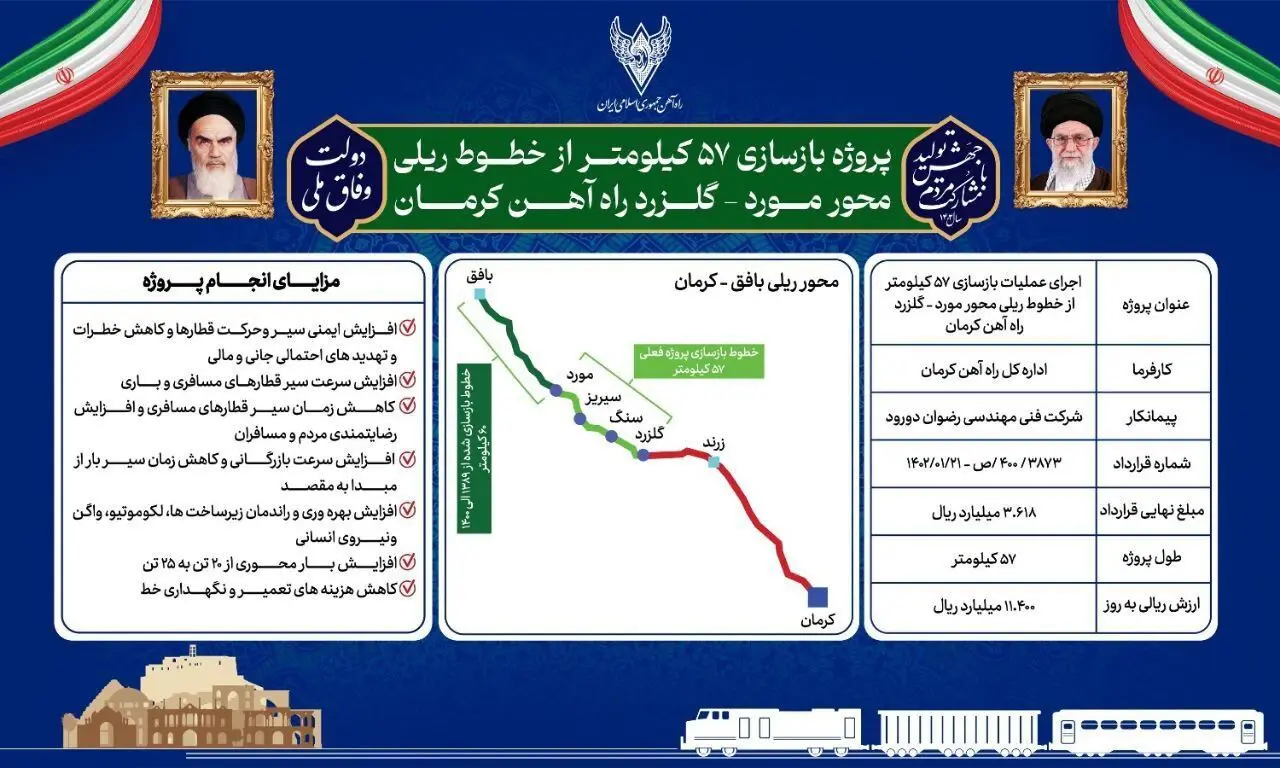 اینفوگرافی راه آهن مورد گلزرد کرمان