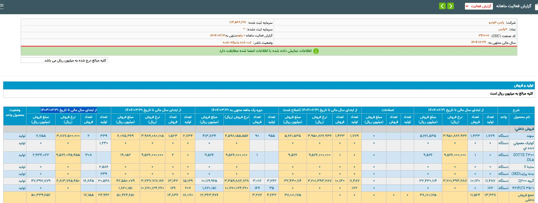 تولید خودرو پارس خودرو ۱۴۰۴