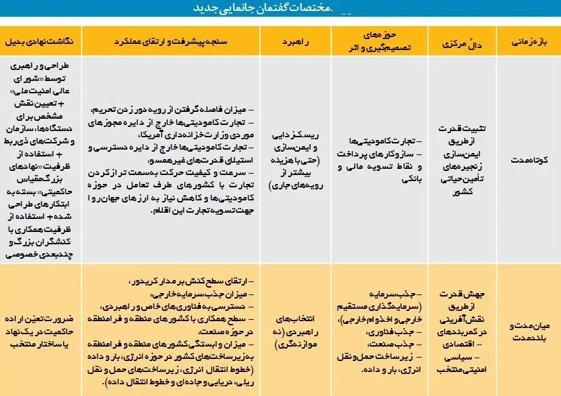 مختصات گفتمان جانمایی جدید