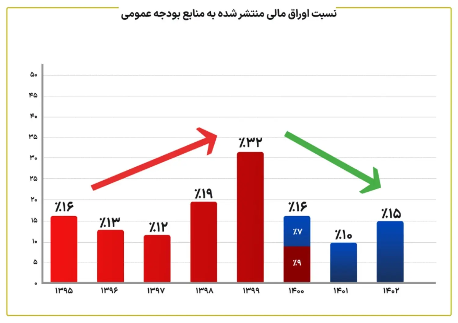 جدول آماری