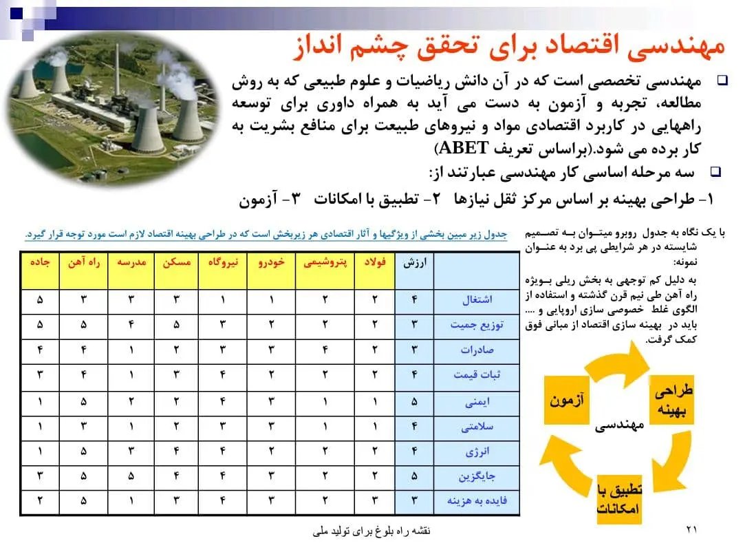 جدول وضعیت اقتصادی ایران