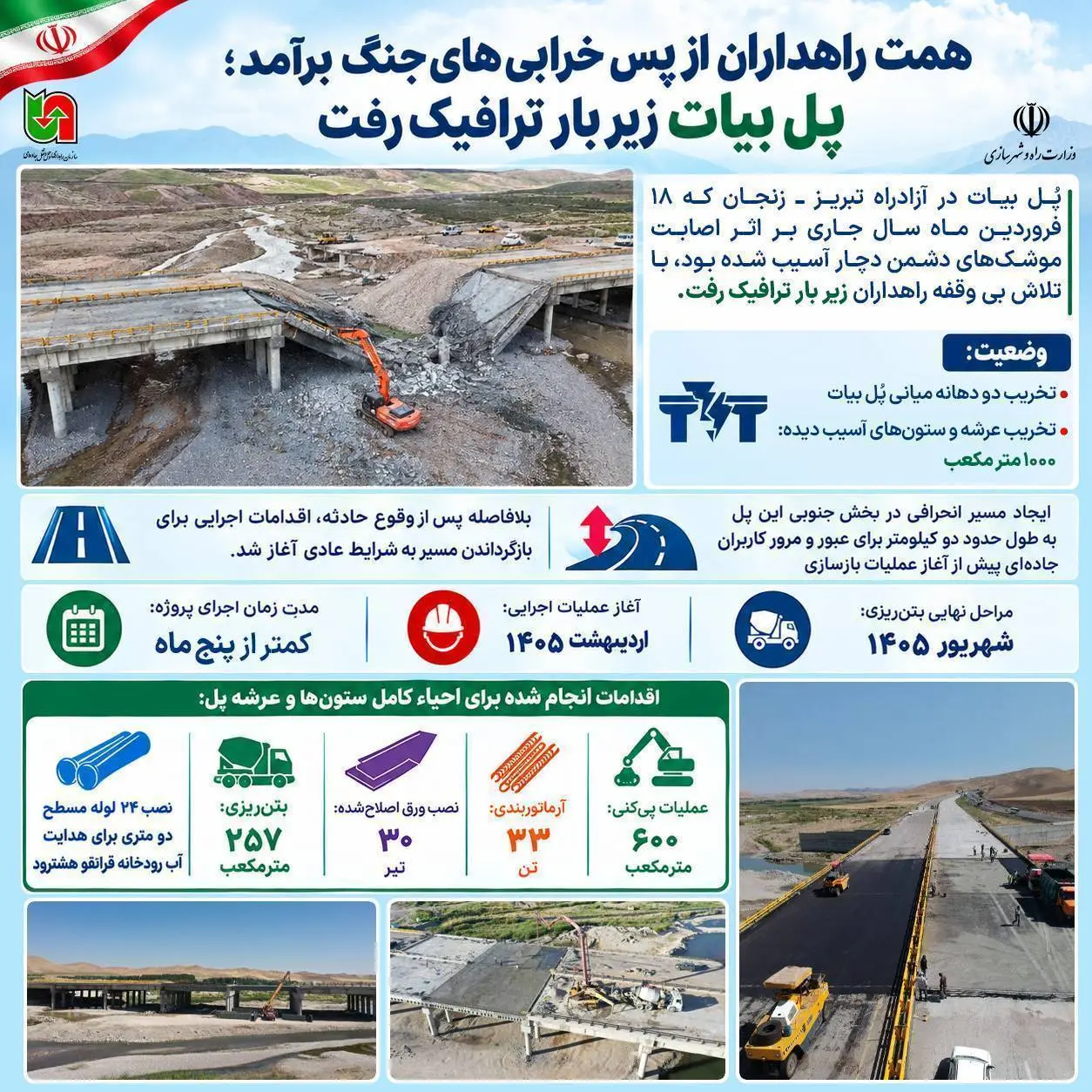 اینفوگرافی | پل بیات