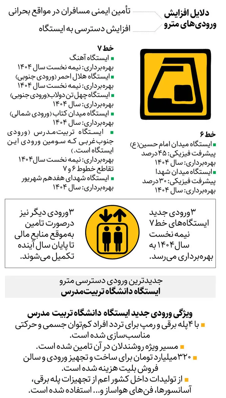 اینفوگرافی  مترو شهید مدرس