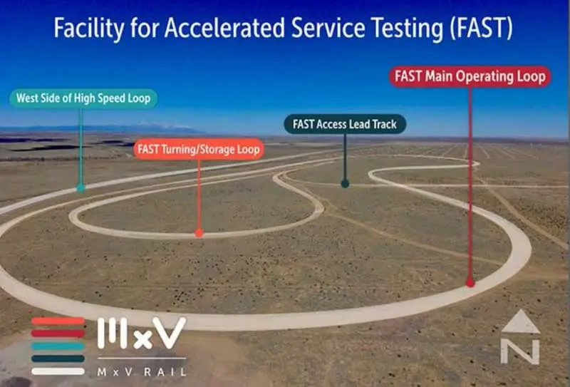 خط تست چرخ واگن