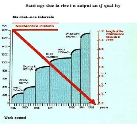 نمودار ریلی