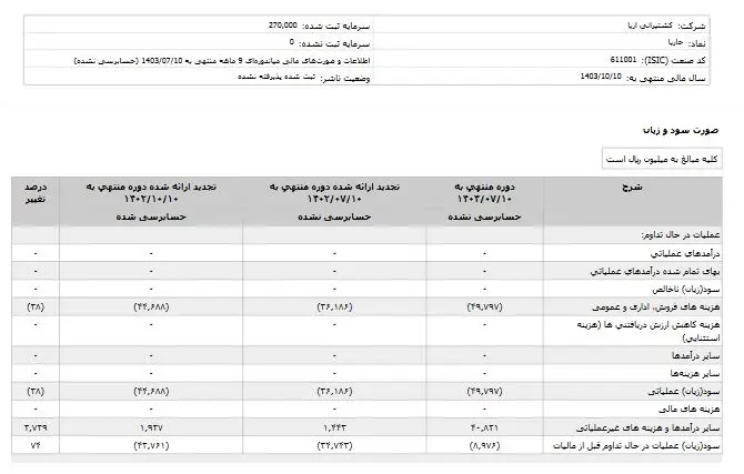 کدال حاریا