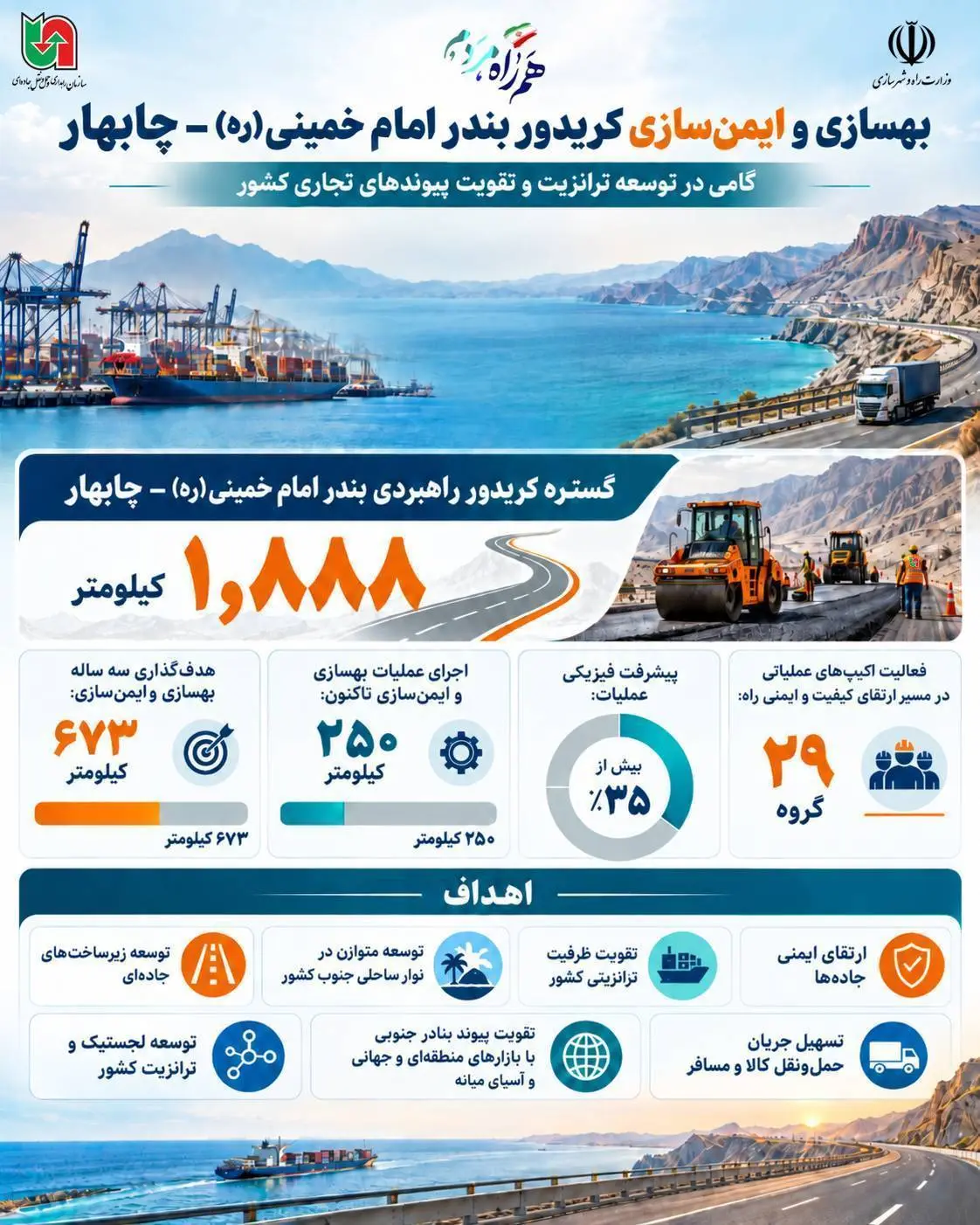 اینفوگرافی| بهسازی کریدور بندر امام چابهار