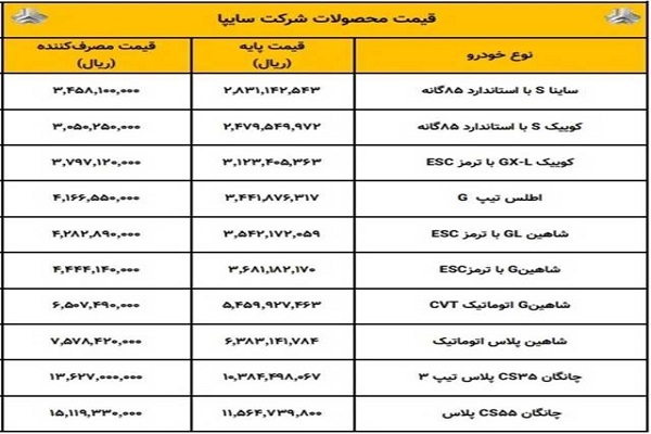 خودروسازی سایپا