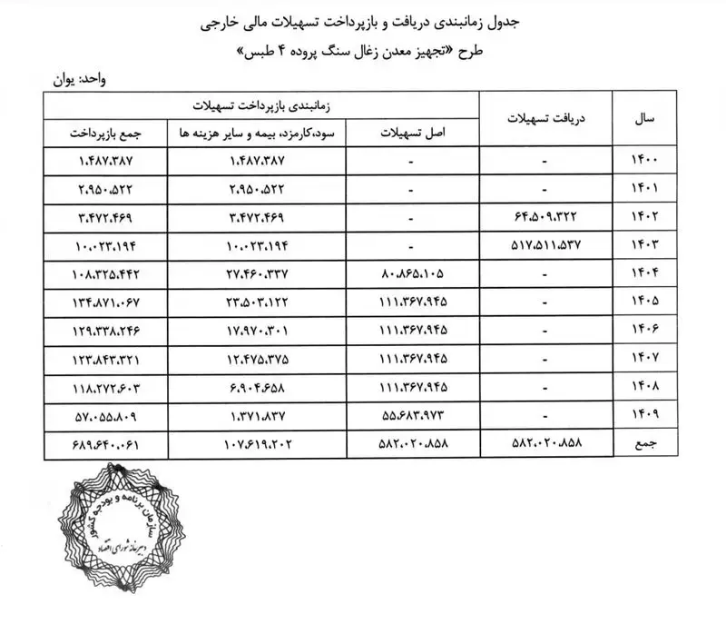 تصمیم جدید دولت درباره معدن زغال سنگ طبس