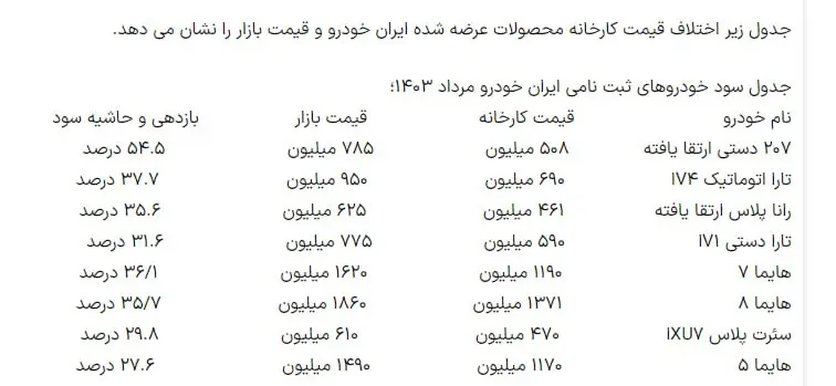 قیمت کارخانه و بازار محصولات ایران خودرو در مرداد 1403