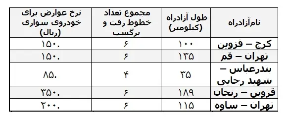 عوارض آزادراه