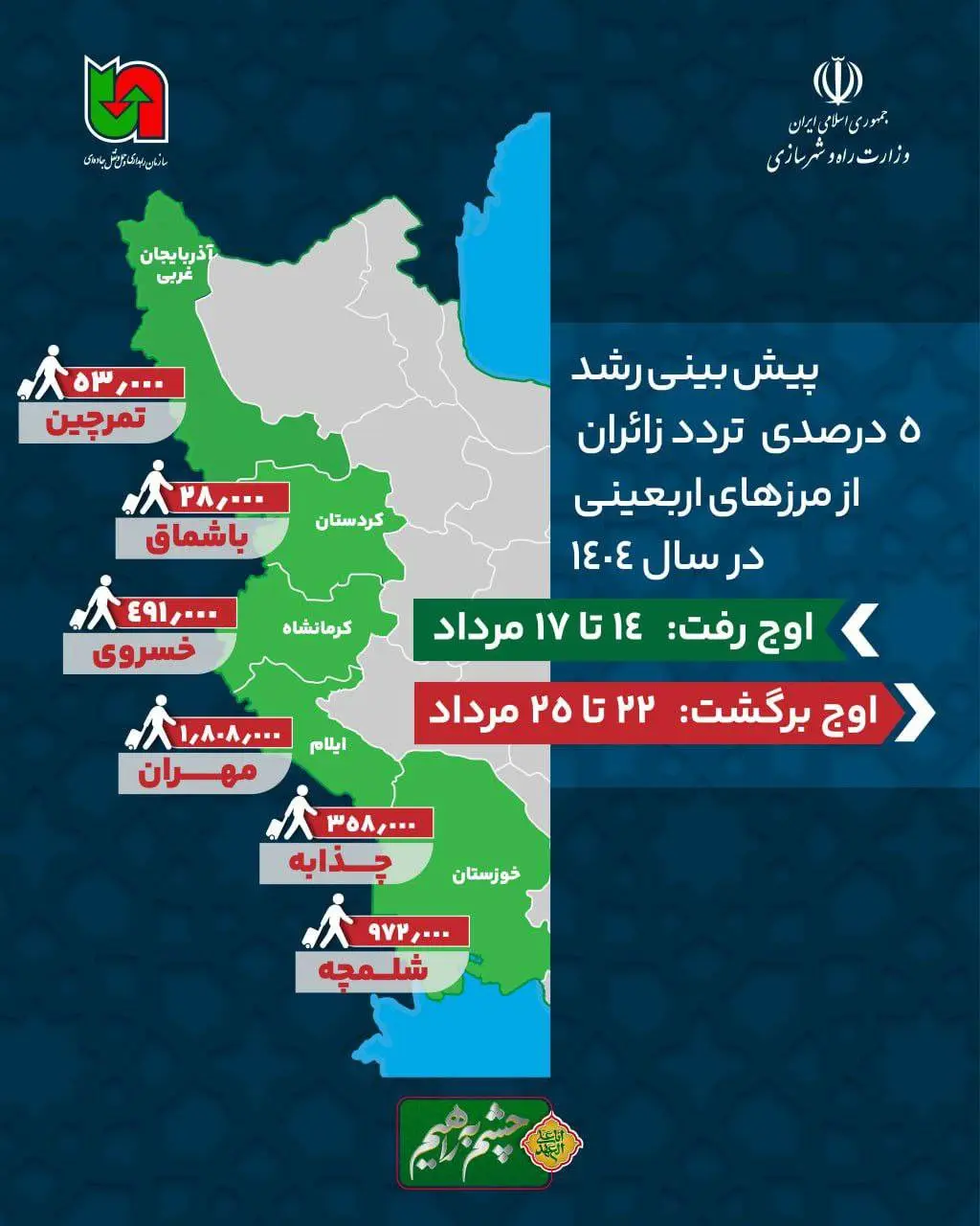 اینفوگرافیک|  پیش‌بینی رشد ۵ درصدی تردد زائران از مرزهای اربعینی