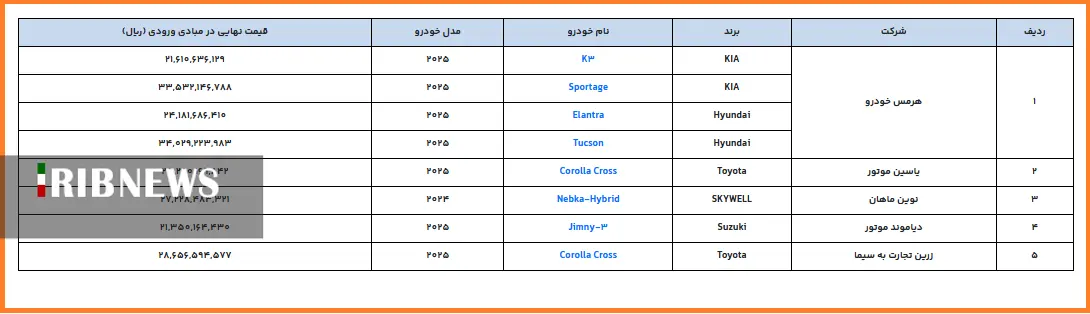 ثبت نام خودرو