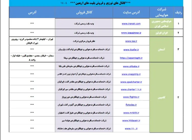 لیست فروشندگان اربعین 1