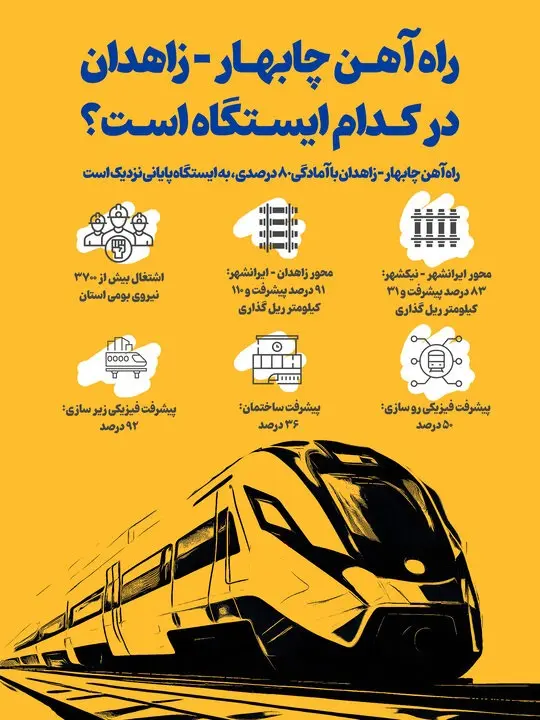 اینفوگرافیک| قطار چابهار - زاهدان 
