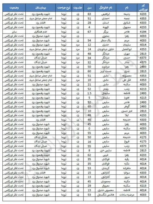 تصادف اتوبوس با کامیون