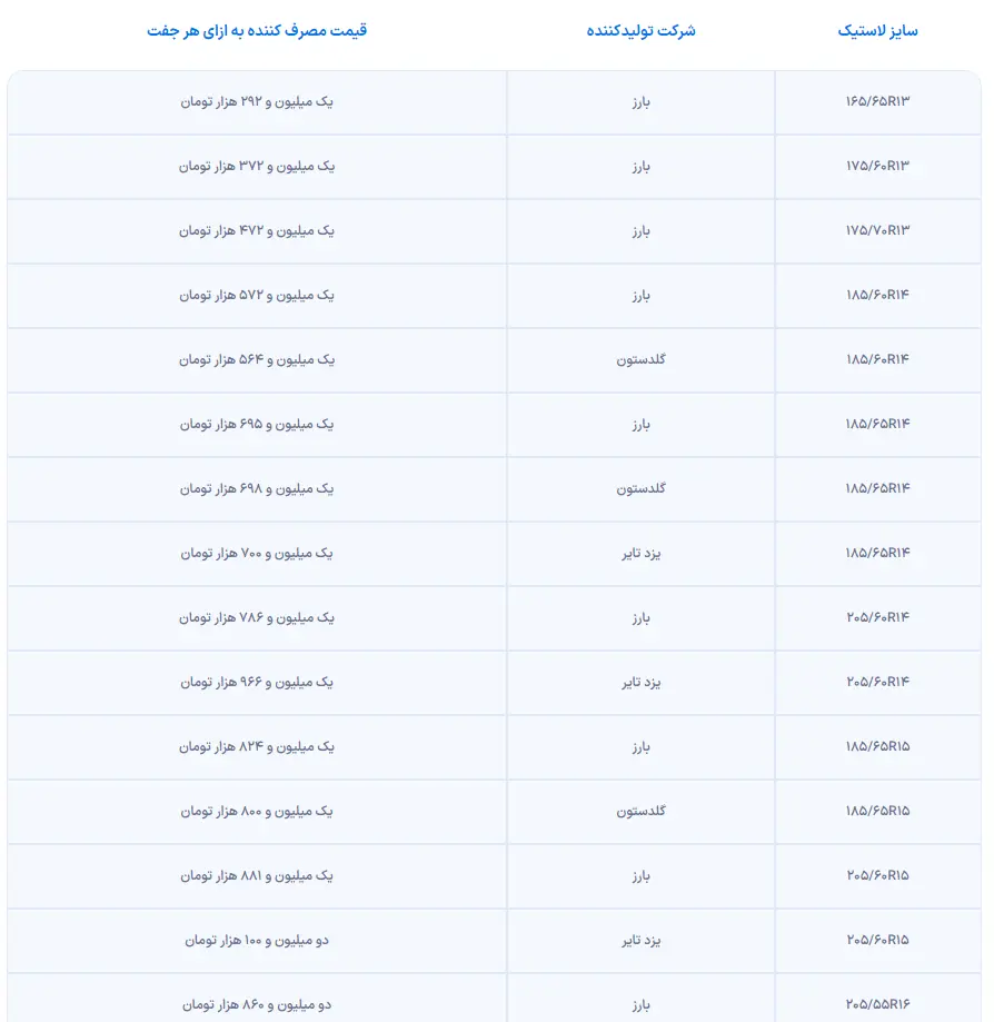 جدول قیمت ثبت نام لاستیک دولتی