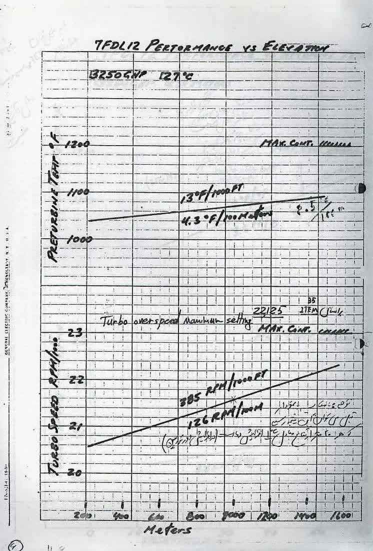 نمودار ریلی