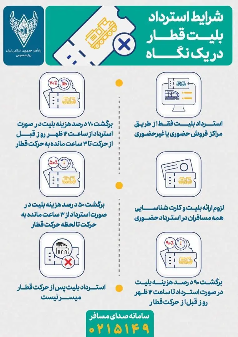 استرداد بلیط قطار
